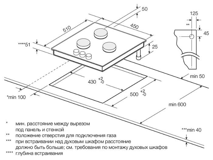 Расстояние от газовой плиты до стенки