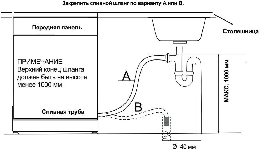 Какое подключение у посудомойки