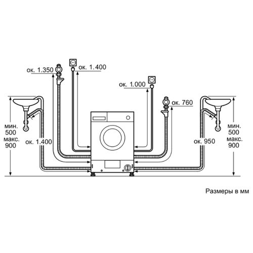 Какие подключения нужны для сушильной машины NEFF V6540X1OE купить в Москве стиральную машину по низкой цене с доставкой по а